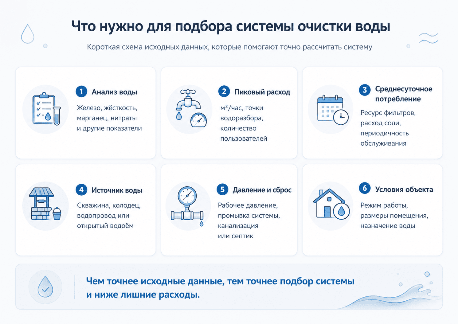 схема по подбору и расчету систем очистки воды